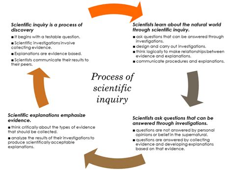 Foundations of Research: Methods of Inquiry in Education and Psychology 踏入研究的基石：教育與心理學中的探究方法